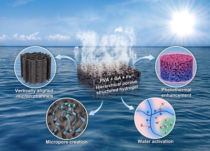 天然ポリフェノールの水浄化効果